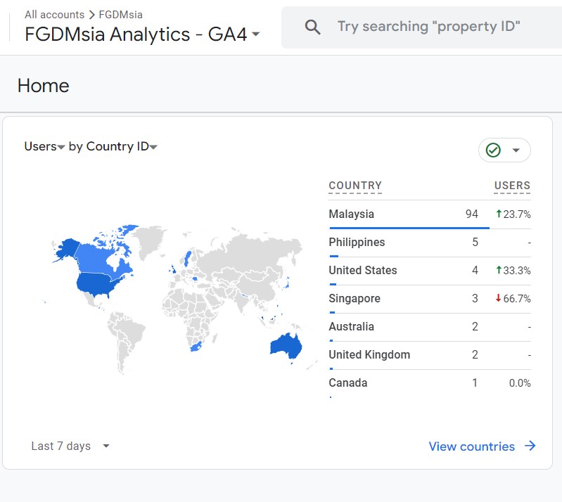 Google Analytics Setup