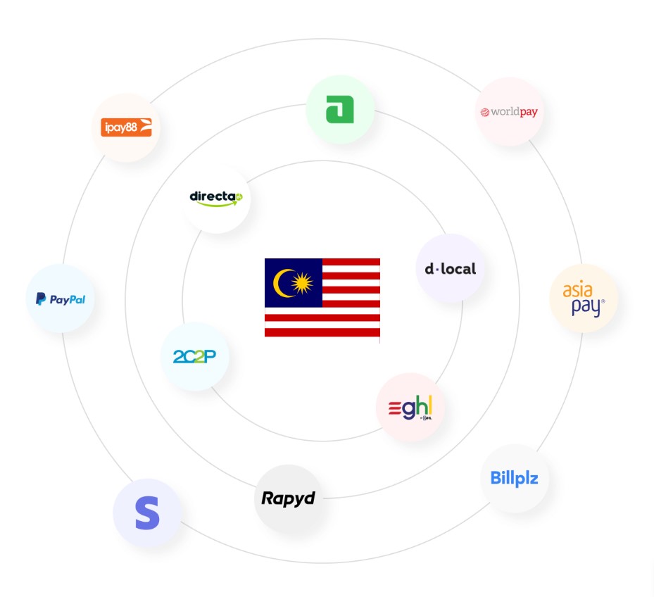 Payment Gateway Integration